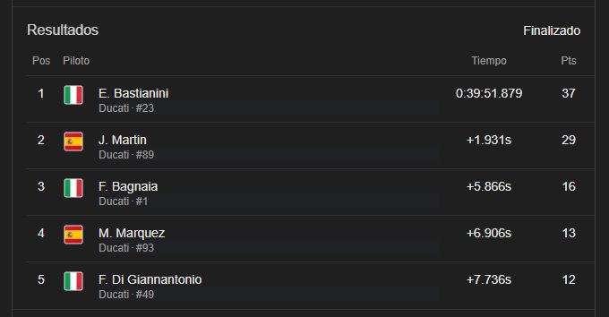 Campeonato Mundial de Motociclismo